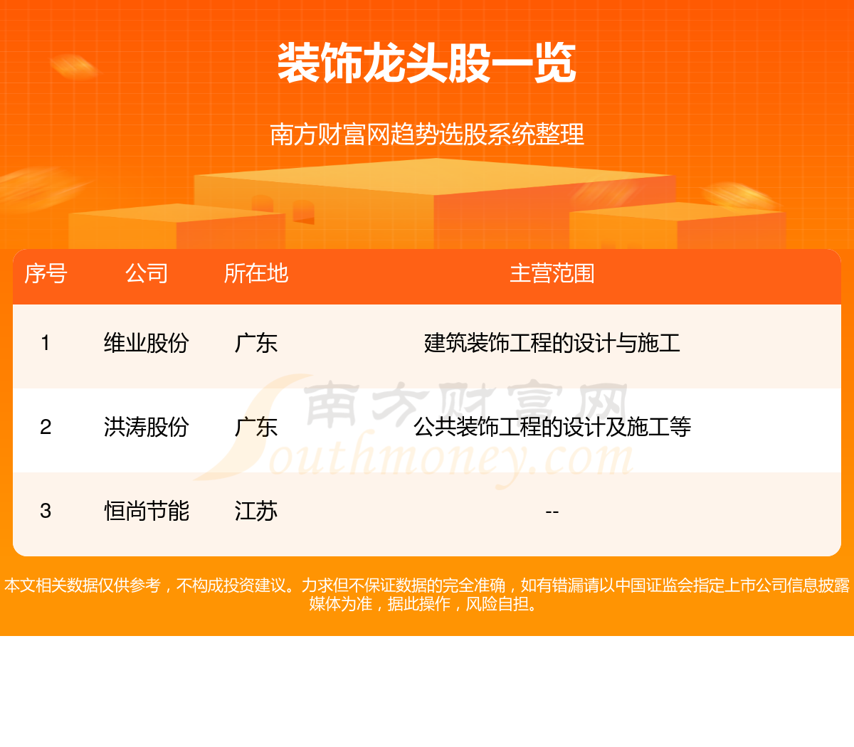 2024年三大装饰”龙头股一览(28)