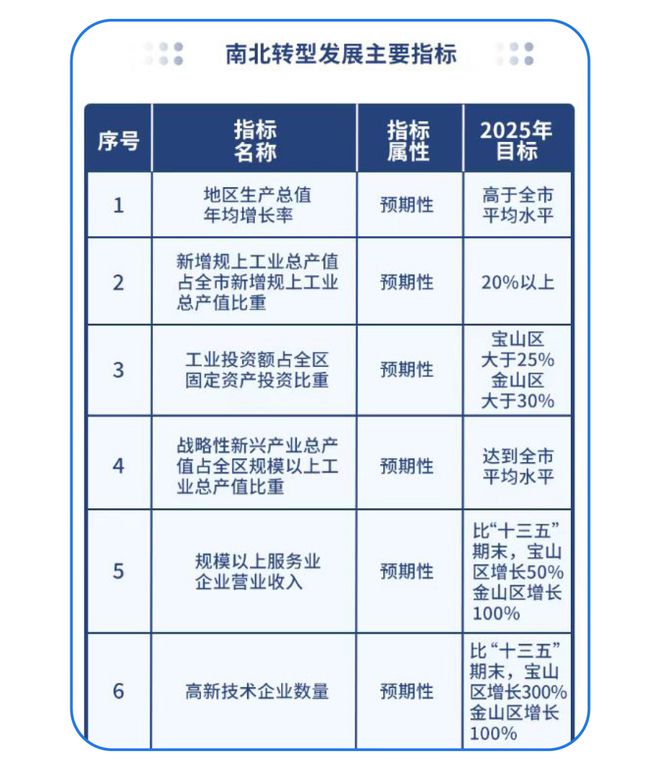 2024宝山天铂(售楼处发布)网站-宝山天铂楼盘百科-上海房天下(图10)