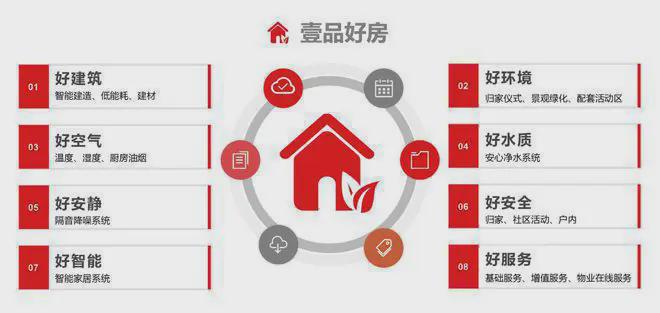 颐和公馆(售楼处)最新发布-颐和公馆网站-2024环京新房新首页(图10)