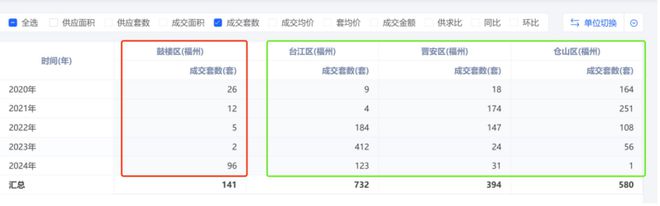 福州保利天瓒售楼处➢2024网站-福州保利天瓒-楼盘户型价格！