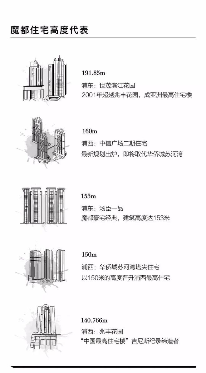 2024虹口海泰北外滩网站-海泰北外滩楼盘详情-上海房天下(图3)