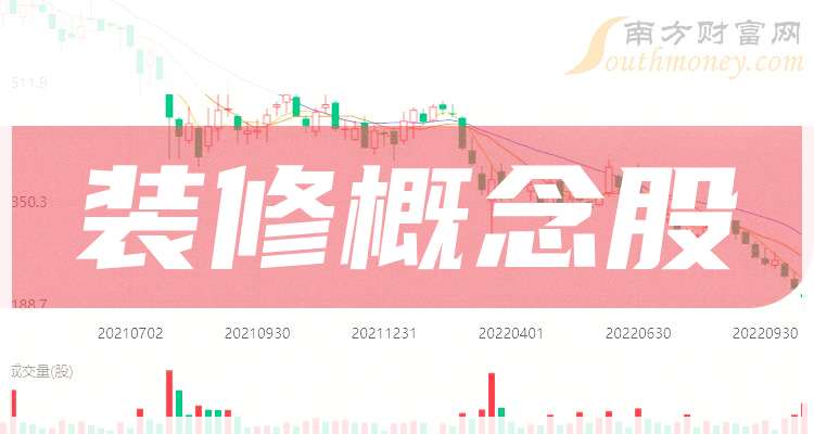 A股装修概念股一览表（2024125）