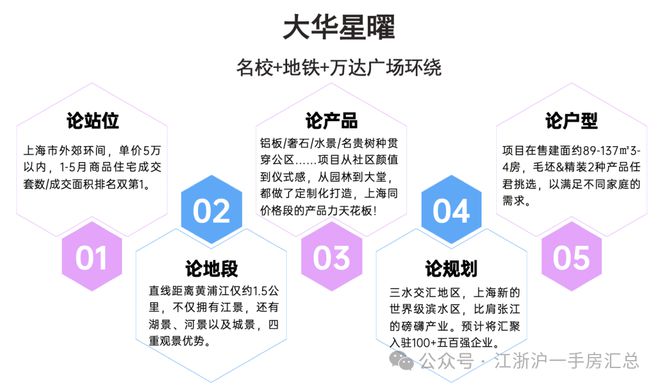 2024『大华星曜』网站-大华星曜售楼中心欢迎您(图7)