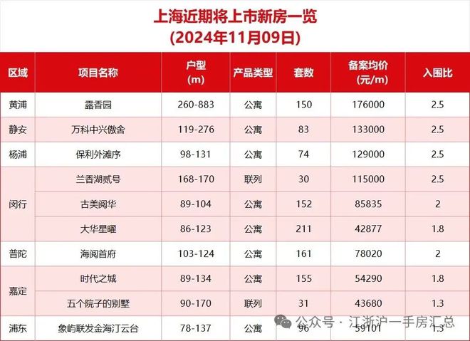 2024『大华星曜』网站-大华星曜售楼中心欢迎您(图11)
