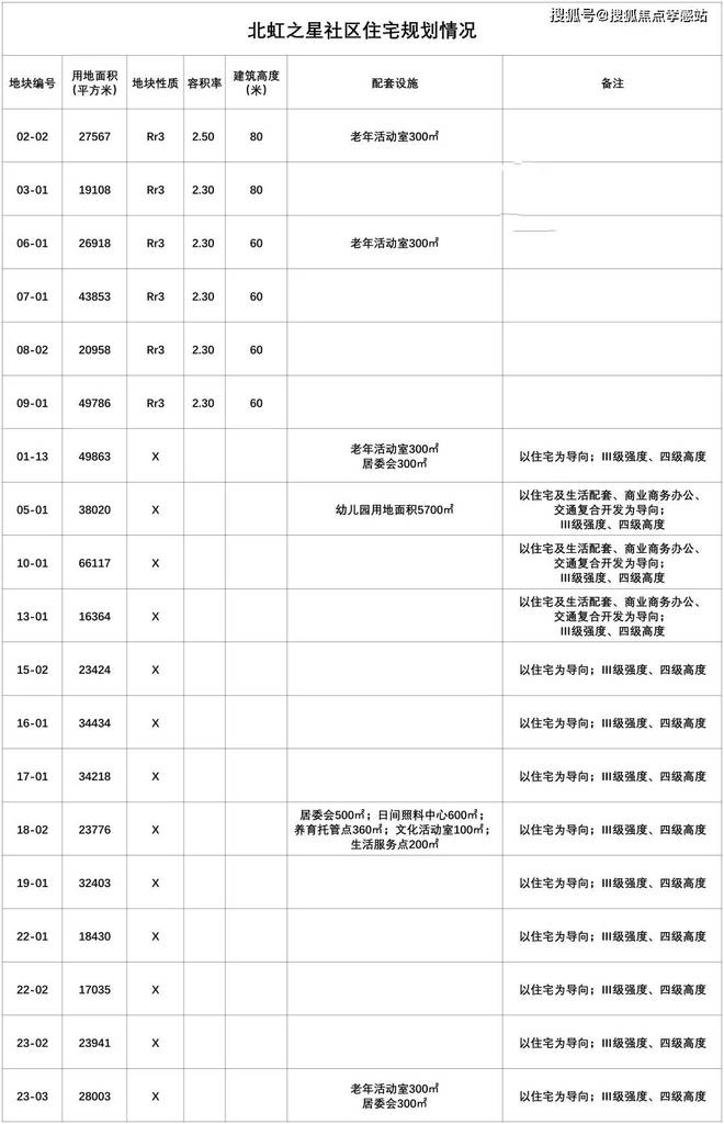 保利虹桥和著(保利虹桥和著)网站--2024年最新房价(图5)