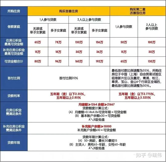 虹桥和著售楼处-2024保利虹桥和著网站欢迎您丨最新房价详情(图13)