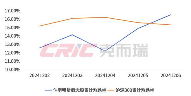周资讯2024年度住房租赁产品力测评研究成果发布(图4)