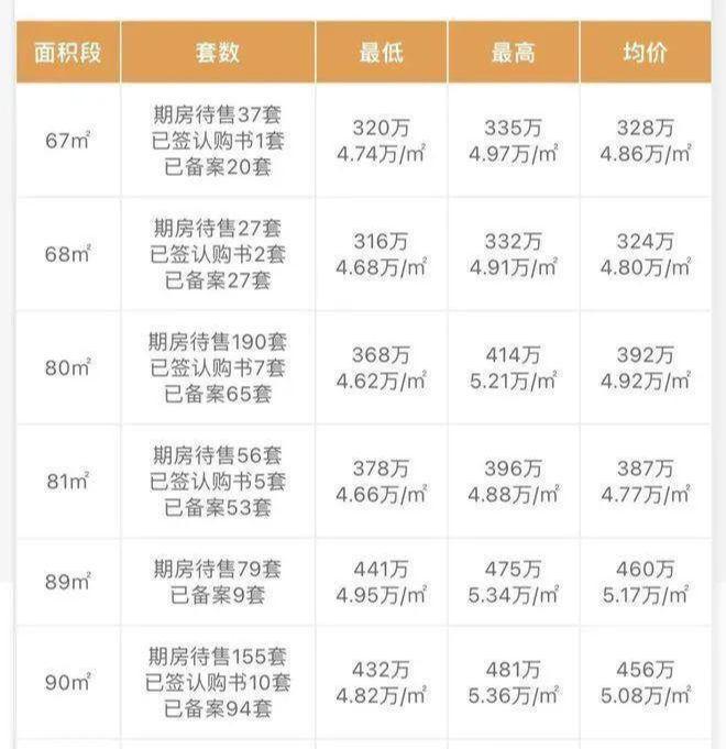 观澜九龙山住宅【招商·雍云府】华为比邻！总价300万起精装三房！(图2)