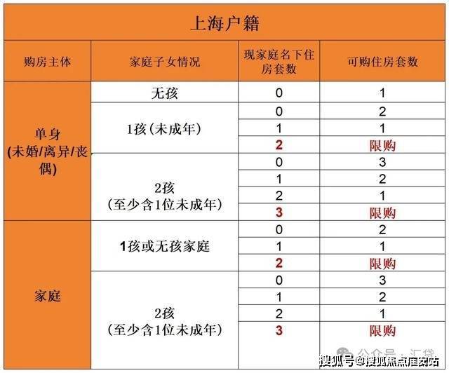 『古美阅华』2024网站-古美阅华详情-上海房天下(图19)