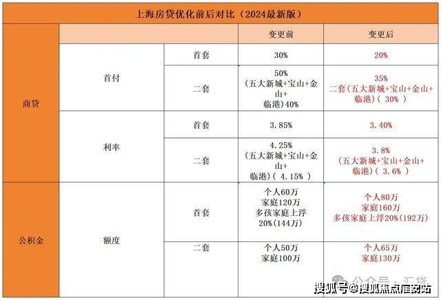 『古美阅华』2024网站-古美阅华详情-上海房天下(图18)