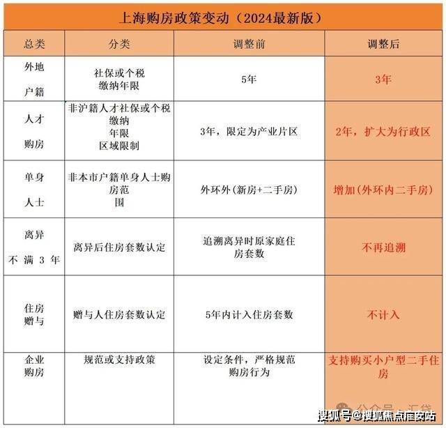 『古美阅华』2024网站-古美阅华详情-上海房天下(图17)