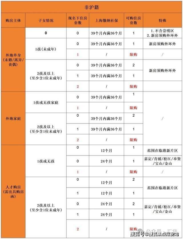 『古美阅华』2024网站-古美阅华详情-上海房天下(图20)