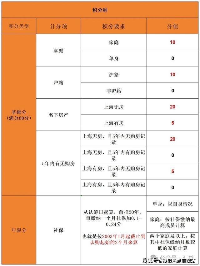 『古美阅华』2024网站-古美阅华详情-上海房天下(图22)