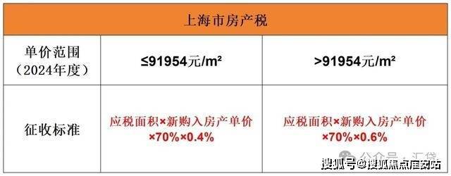 『古美阅华』2024网站-古美阅华详情-上海房天下(图24)