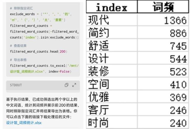 2024年『装修关键词』总结你家中了几个？