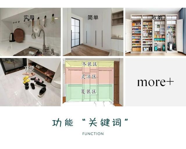 2024年『装修关键词』总结你家中了几个？(图3)