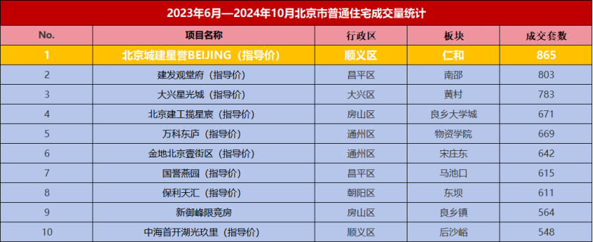 收官在即星誉BEIJING的热度从何而来？(图3)