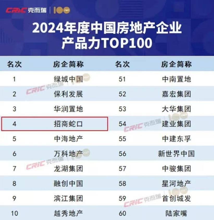 招商蛇口2024：以迭新产品致敬城市以品质交付兑现承诺(图2)