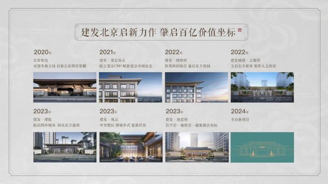建发·观堂府斩获2024年度北京商品住宅网签套数第一名！(图7)