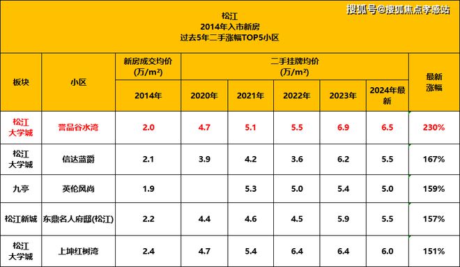 上海『中企誉品·银湖湾』2024售楼处网站-银湖湾-评测-房天下(图6)