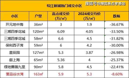 上海『中企誉品·银湖湾』2024售楼处网站-银湖湾-评测-房天下(图7)