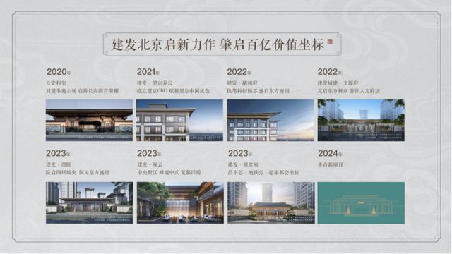 建启新章：建发观堂府斩获2024年度北京商品住宅网签套数第一名