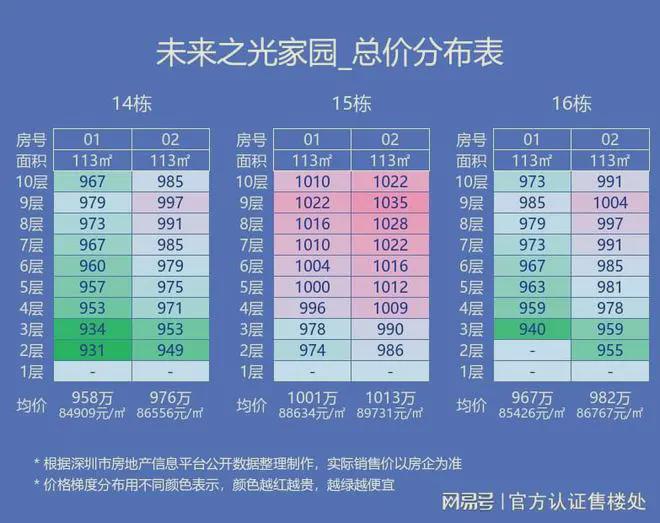 2024公告：万科未来之光营销中心丨开发商电话丨楼盘详情(图3)