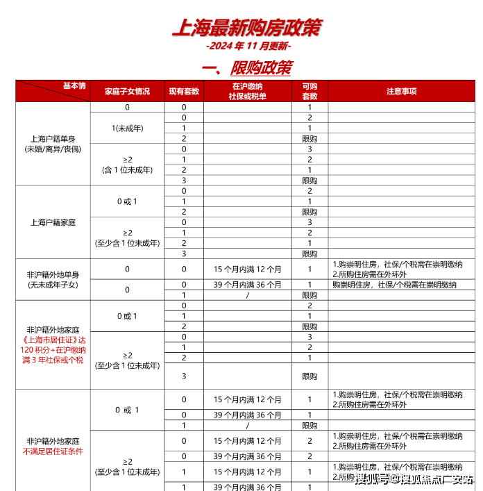 上海松江新城【恒都云湾】精装住宅(2024恒都云湾)首页网站-楼盘详情-户型配套(图19)