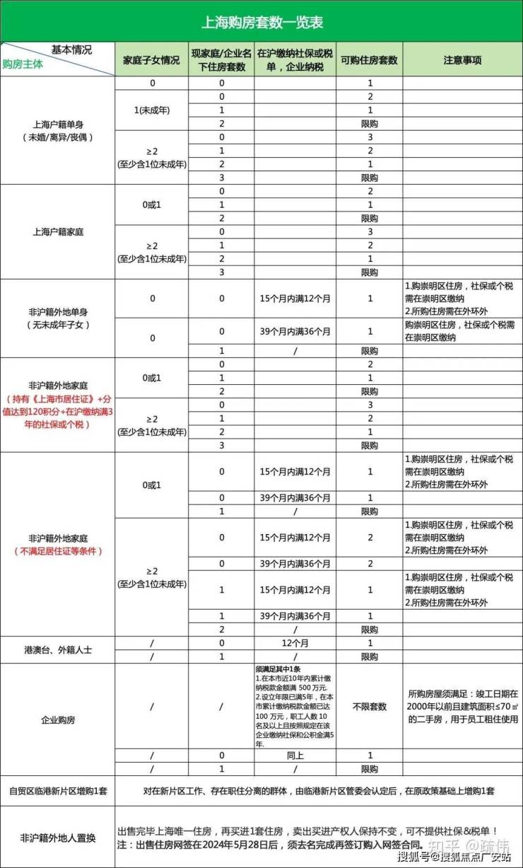 上海松江新城【恒都云湾】精装住宅(2024恒都云湾)首页网站-楼盘详情-户型配套(图20)