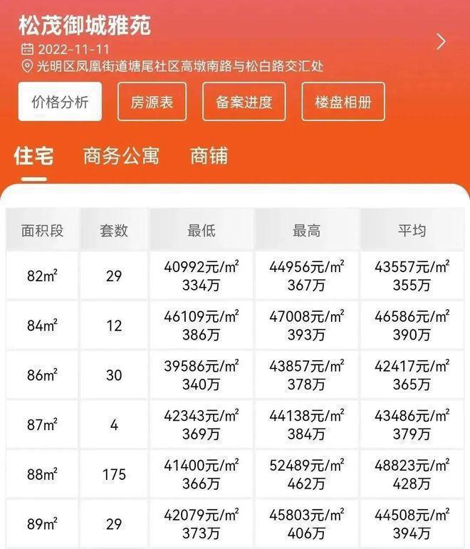 松茂御城交楼时间2024年8月交楼标准精装松茂御城开发商(图5)