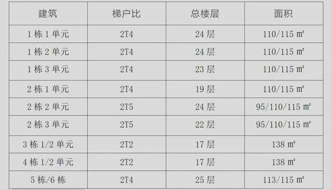 2024公告：深圳观山海家园营销中心丨开发商介绍丨楼盘详情(图7)
