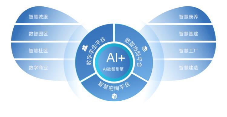 “新兵”龙湖龙智造非传统代建的谋与略(图3)
