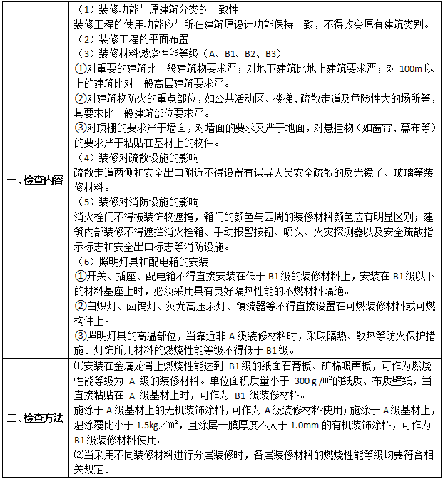 2024年一级消防《综合能力》真题考点：建筑内部装修