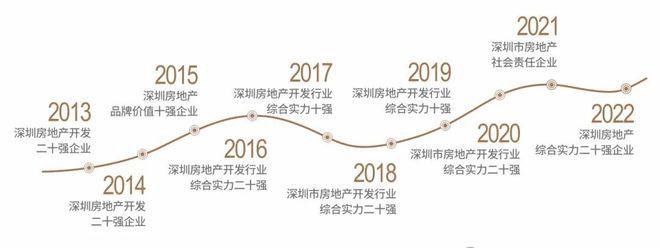 宏发悦见锦府最新消息-网站通知-售楼处公布房价了(图6)
