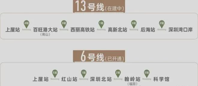 深圳宝安石岩【言成•云祥公馆】稀缺优惠单价37万㎡起(图12)