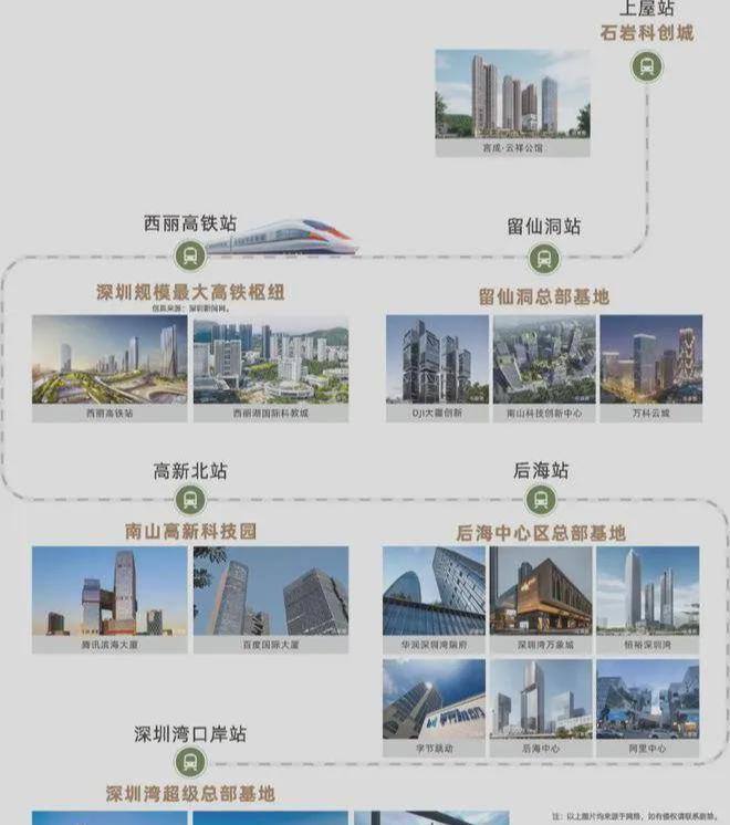 深圳宝安石岩【言成•云祥公馆】稀缺优惠单价37万㎡起(图13)
