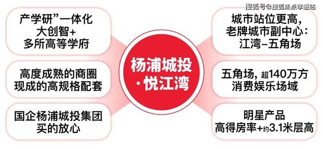 ◈杨浦悦江湾丨杨浦城投悦江湾售楼处发布：现场实景极度惊艳(图3)
