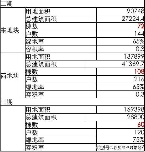 兰香湖二号(兰香湖二号)首页网站-2024年最新房价小区配套交通地铁(图13)