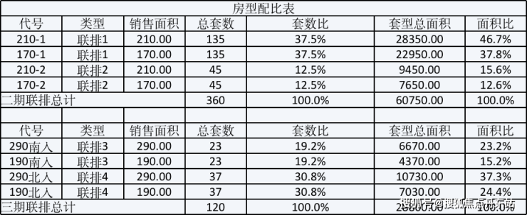 兰香湖二号(兰香湖二号)首页网站-2024年最新房价小区配套交通地铁(图15)