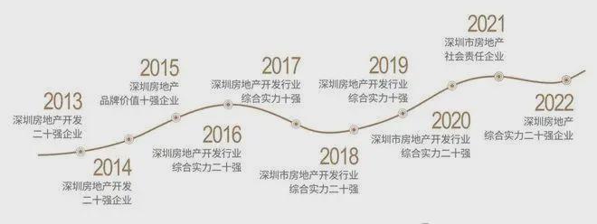 ®『宏发悦见锦府』2025网站宏发悦见锦府售楼中心房天下(图6)