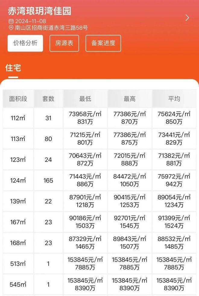一文读懂琅玥湾佳园南山1978·半岛擎峯优缺点!分析一下值得买吗？(图5)