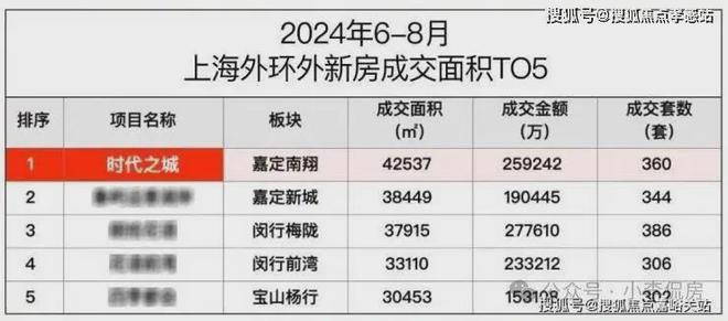 2025时代之城售楼处最新动态时代之城一房一价表(图3)