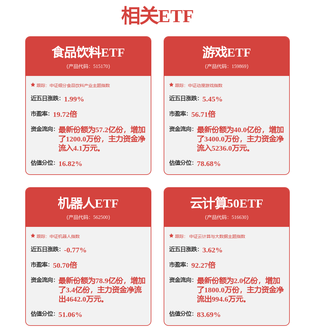 筹码新动向：211股筹码趋向集中