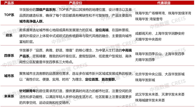 20城144平以上产品成交占比提升;兰州中海发布首个第四代住宅1月住宅产品月报(图9)