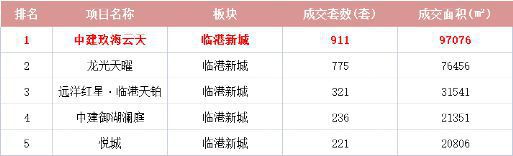 ®中建玖海云天临港中建玖海云天售楼处发布：打造理想家园(图21)