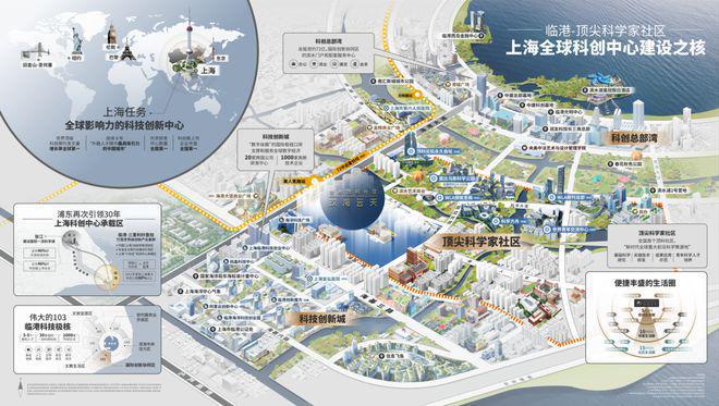 ®中建玖海云天临港中建玖海云天售楼处发布：打造理想家园(图18)