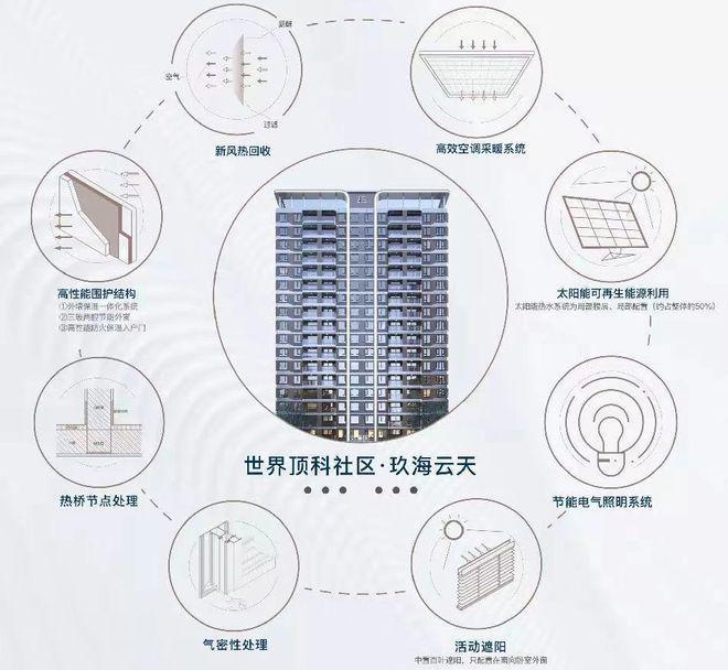®中建玖海云天临港中建玖海云天售楼处发布：打造理想家园(图19)