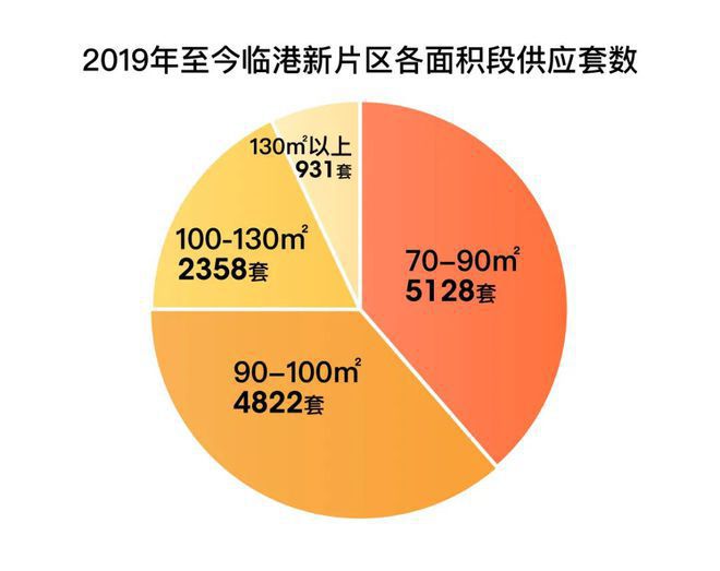 ®中建玖海云天临港中建玖海云天售楼处发布：打造理想家园(图24)