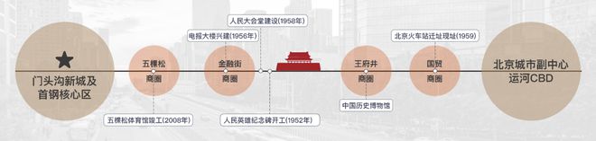 长安华曦府(售楼处)网站-长安华曦府-2025新首页-北京房天下(图3)