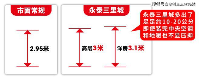 永泰三里城：创新解锁×智能便捷城市核心的理想生活新选择！(图24)